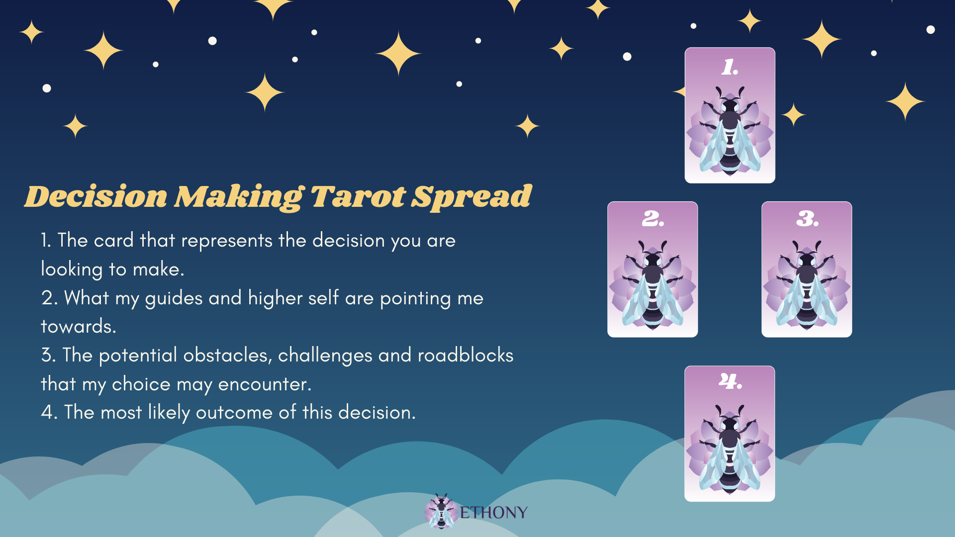 Ask the Tarot, Your Decision Maker