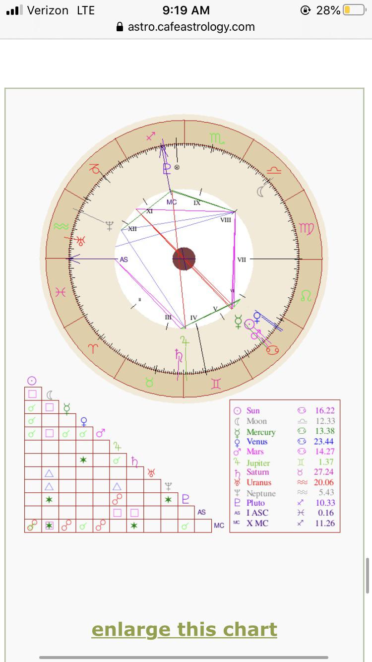 cancer sun pisces moon libra rising, Your Unique Personality