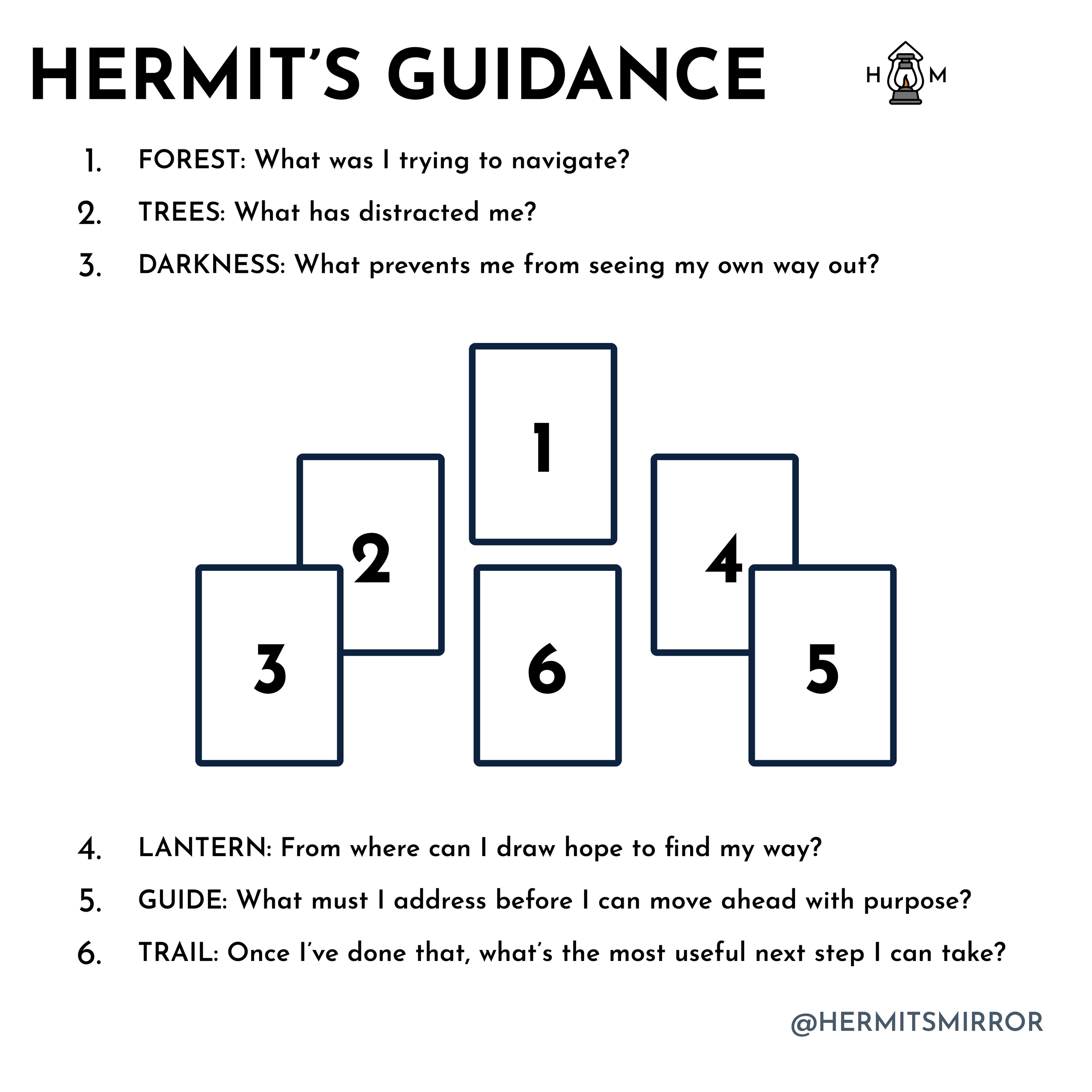 Step Guide, One Card Tarot Readings