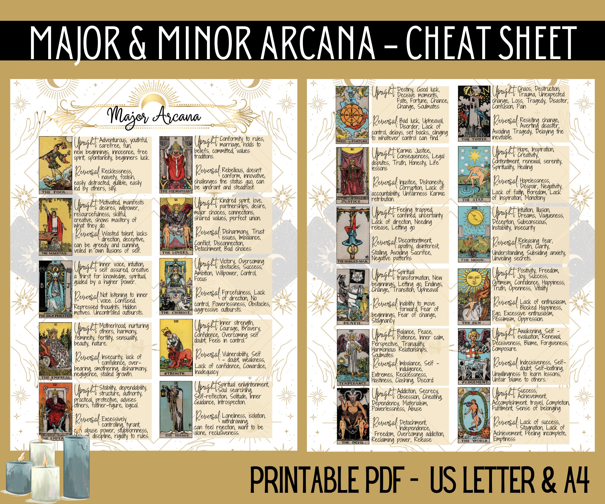Tarot Card Meanings, Major Minor Arcana