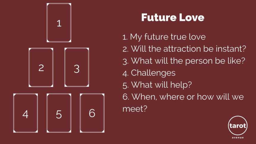 Your Love Life in Tarot, Deciphering The Meaning