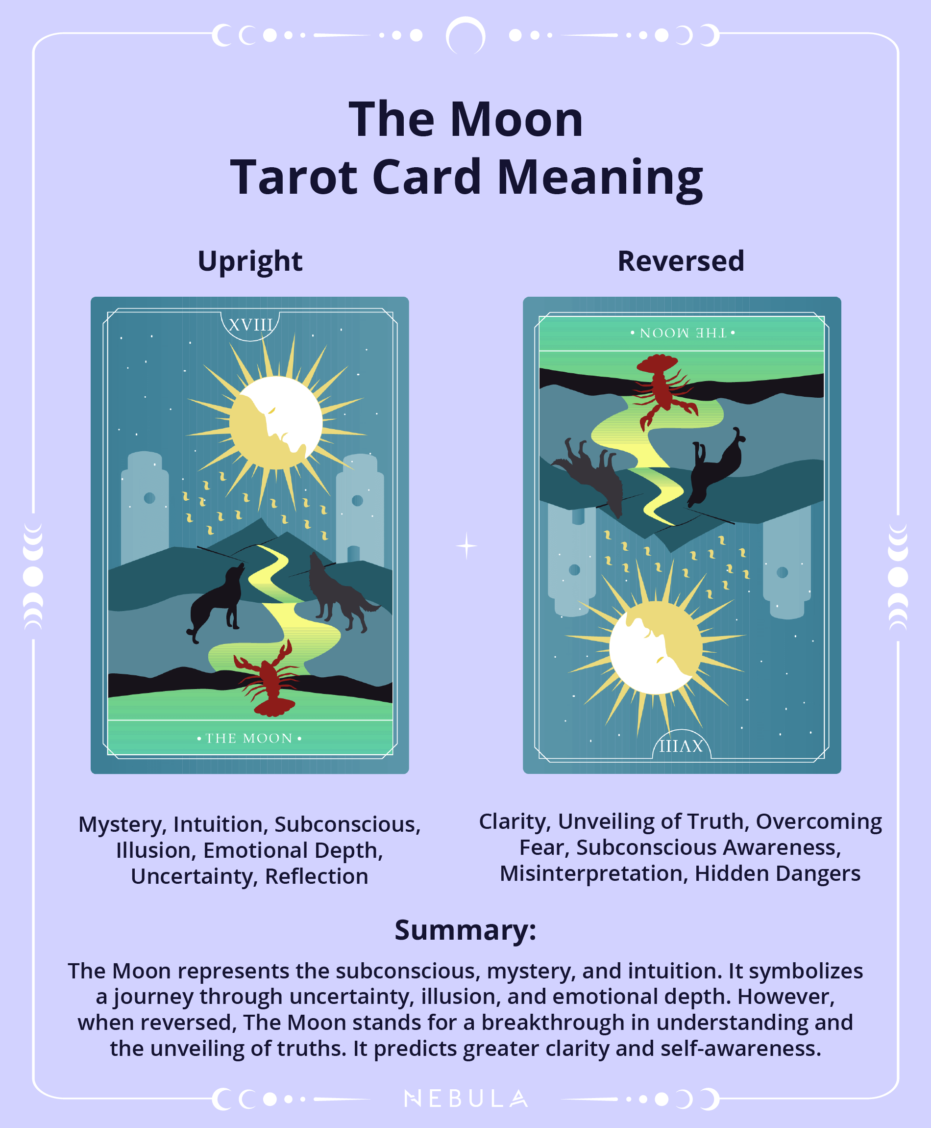 Moon in Love Tarot: Unveiling Romance, Intuition, and Secrets