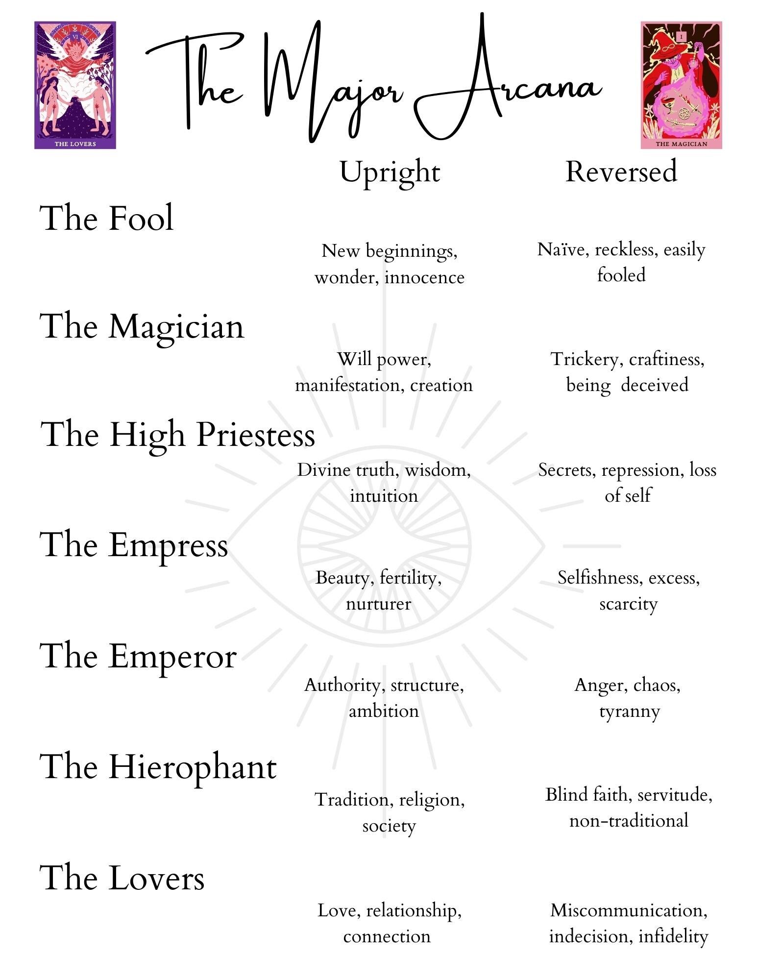 Step Guide, Major Arcana Suits