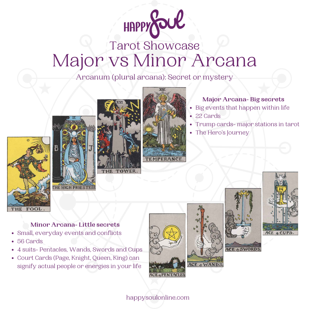 Step Guide, Major Arcana Suits