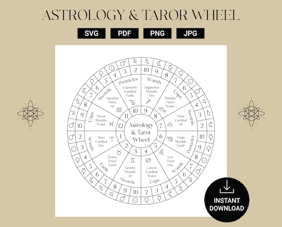 Discover Tarot Card Readings by Decans: Unveil Your Zodiac's Secrets