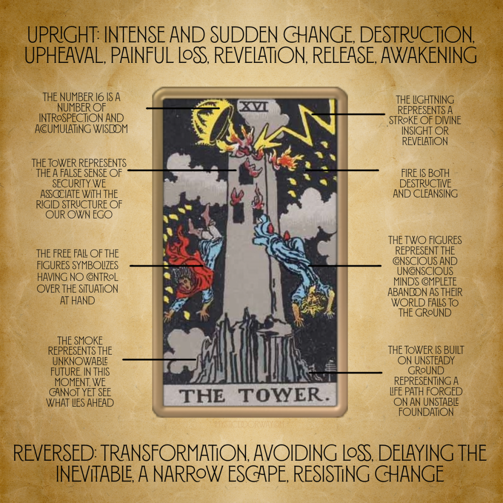 How The Devil and The Tower Tarot Cards Together Shape Transformation and Upheaval