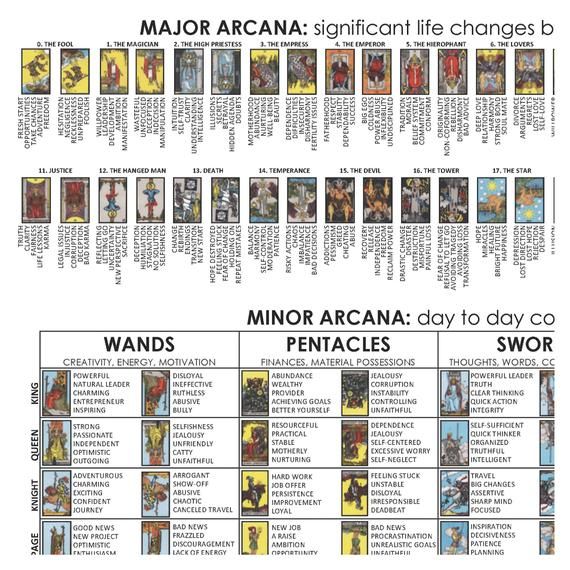 Complete Tarot Card Meanings List with Pictures: Understand Symbols and Interpretations