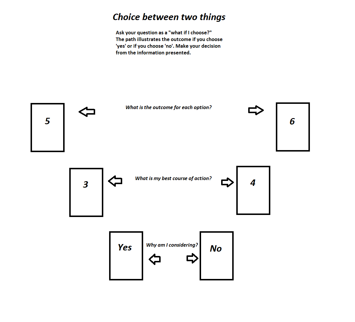 The Two Card Tarot Spread Explained: Simple Yet Deep Insights for Any Question