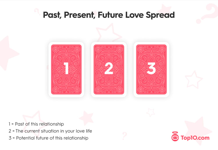 Get a Free Tarot Reading to Guide Your Love and Relationship Future