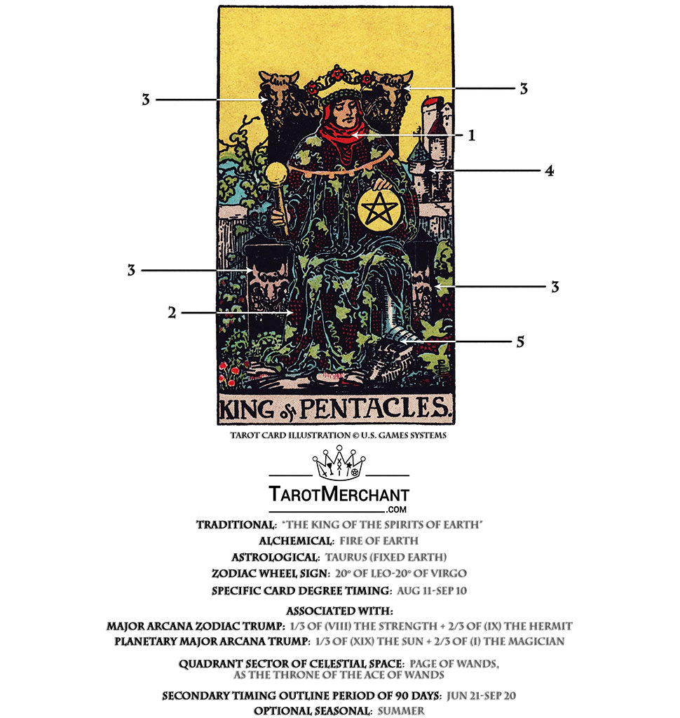 Discover the Regal Figure on Tarot Cards: The King of Pentacles Explained