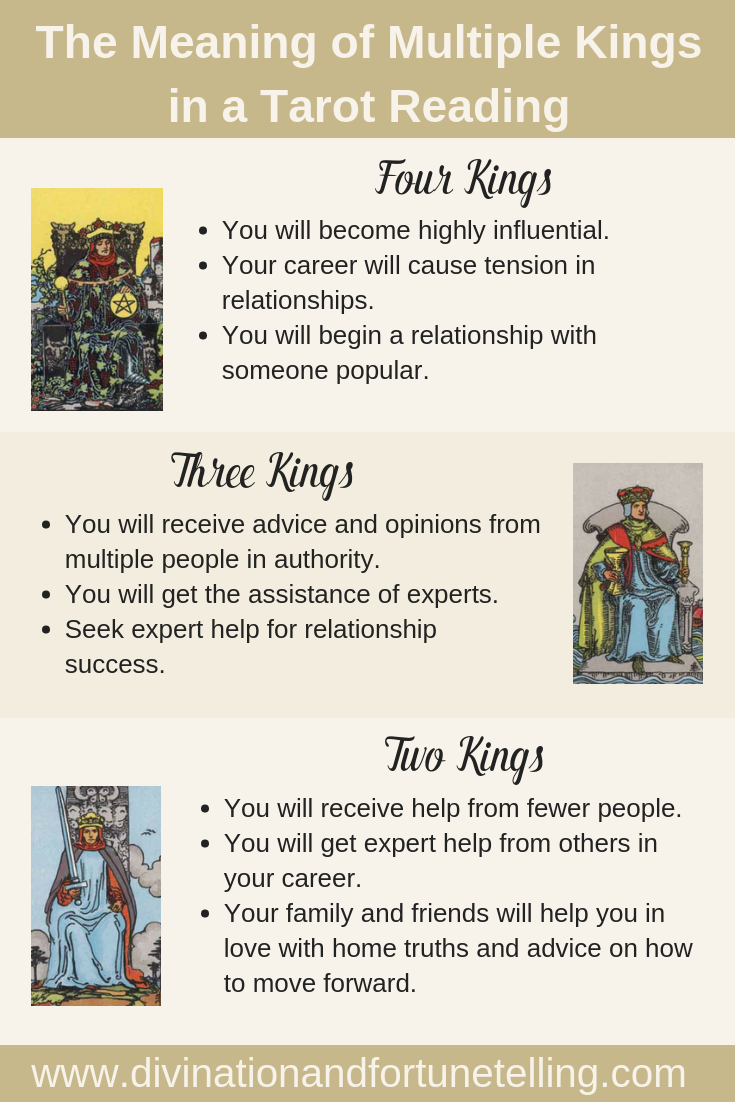 Understanding the Meaning of Three Kings in Tarot: A Guide to Power and Potential