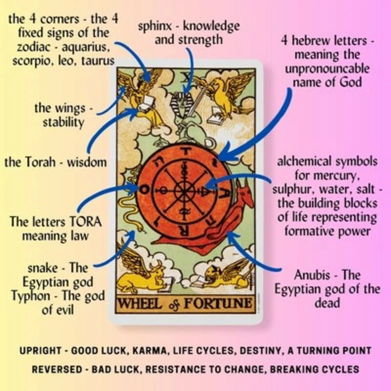 Understand Your Love Fate Wheel of Fortune Tarot Love Outcome Explained Simply