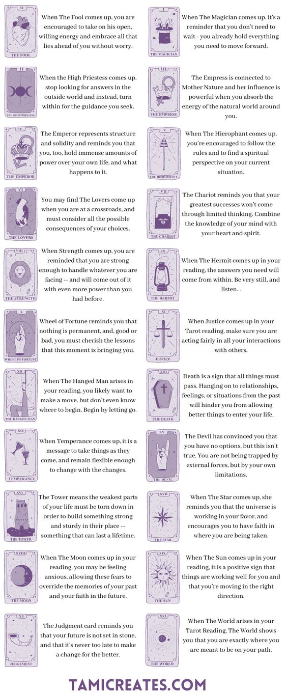Death and Judgement Tarot spread: Find out your tarot card meaning, easy guide for beginners