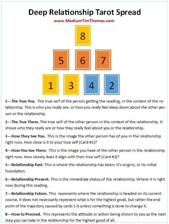 Try Free Tarot Relationship Readings, Accurate and Insightful