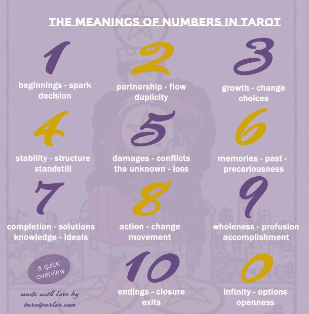 Tarot Card Numbers in Order: A Simple Guide for Beginners