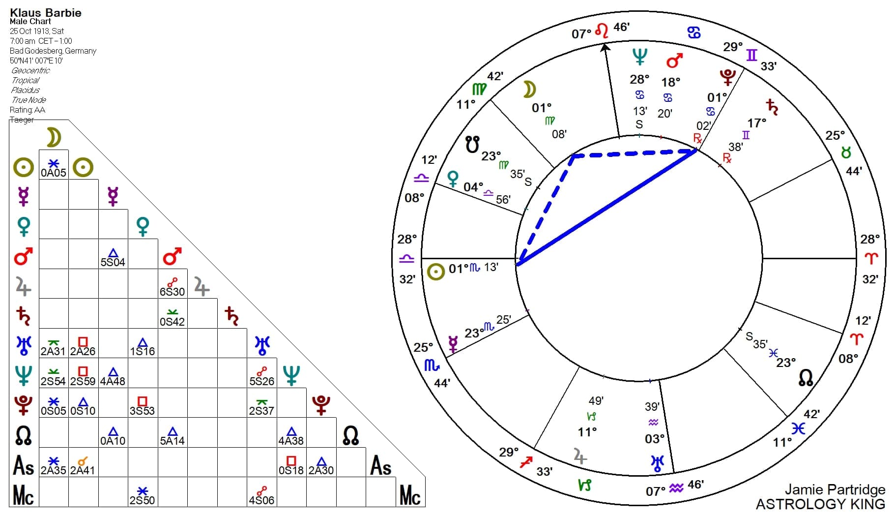 Transiting Pluto Trine Sun: Positive Transformations You Can Expect