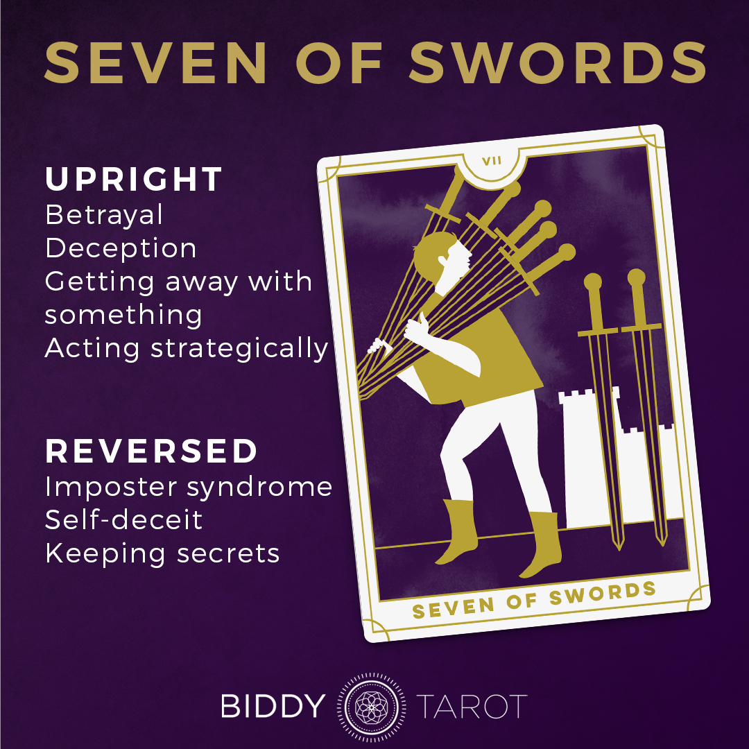 Unlocking the 7 de Espadas Tarot: Key Meanings You Should Know