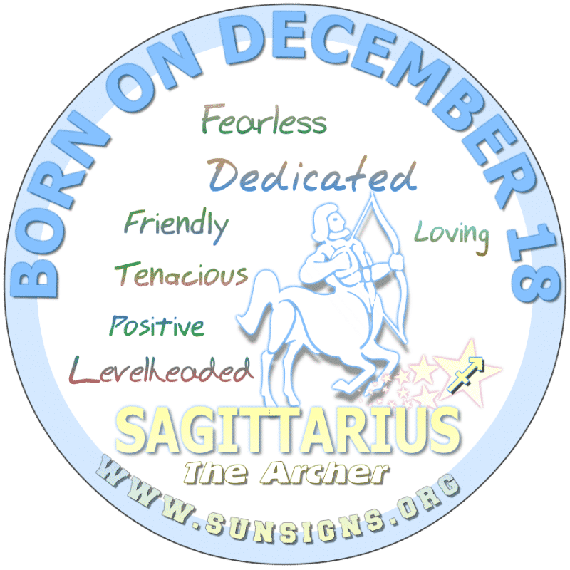 Sagittarius? Capricorn?  Get the inside scoop on birthday december 18 astrology.