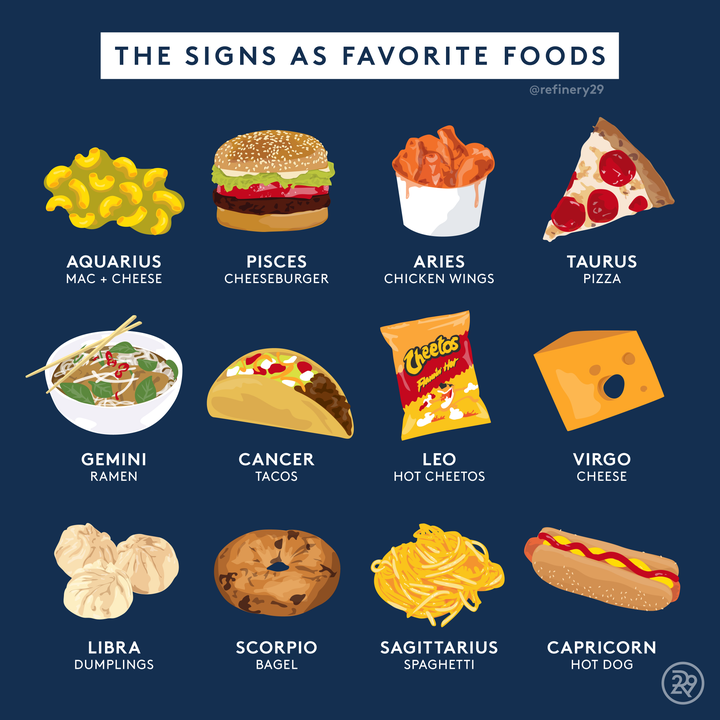 Astrology and Health: Best Foods for Your Sign? Easy Guide for Foodies!
