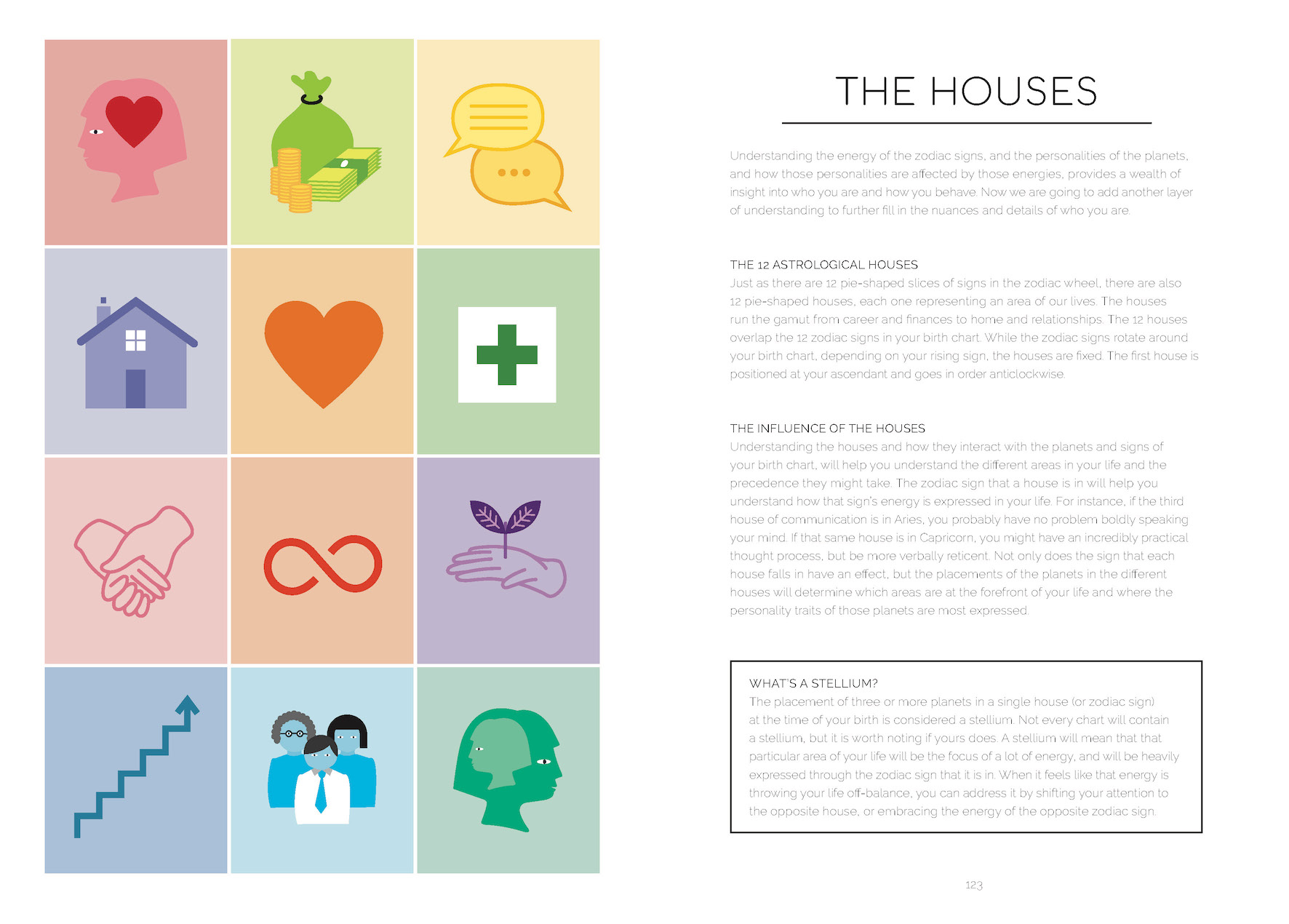 Exploring Kendra Houses in Astrology: A Beginners Guide