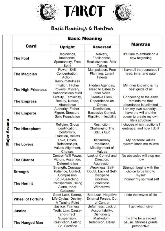 Quick Guide to Tarot Card Numbers in Order and Meanings