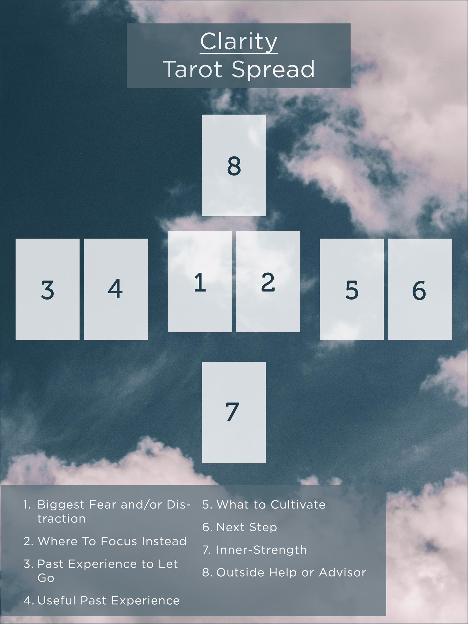 Best tarot questions to ask: Get clear guidance and direction with these insightful questions.