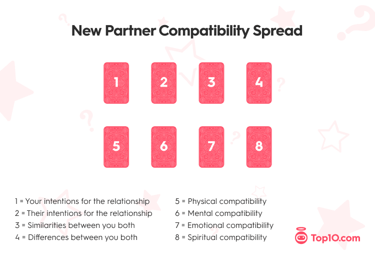 Love Tarot Spreads: Uncover Your Perfect Match Compatibility Now