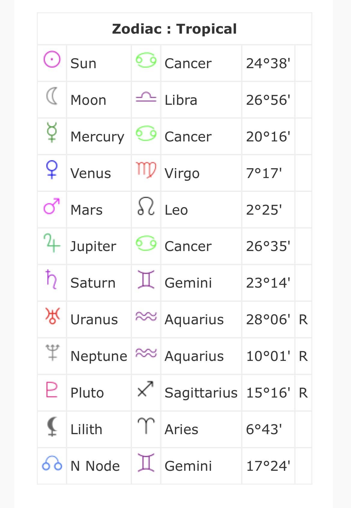 The Ultimate Guide to Cancer Sun Libra Moon Virgo Rising: Personality and More