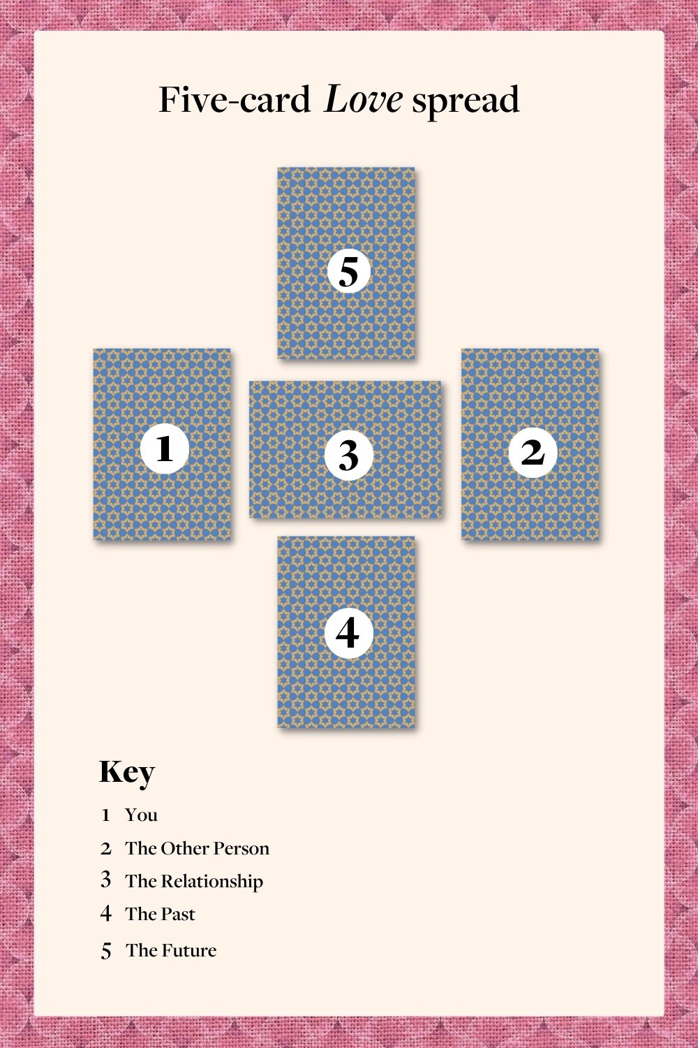 Try Free Tarot Relationship Readings, Accurate and Insightful