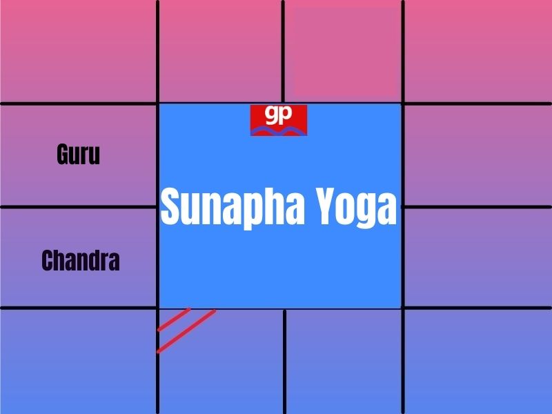 Sunapha Yoga Astrology Explained What It Means for You and Your Life Path in Simple Terms