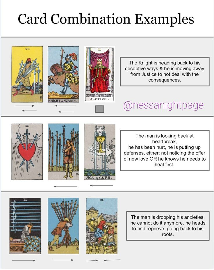 Exploring Powerful Tarot Card Combinations in Your Readings