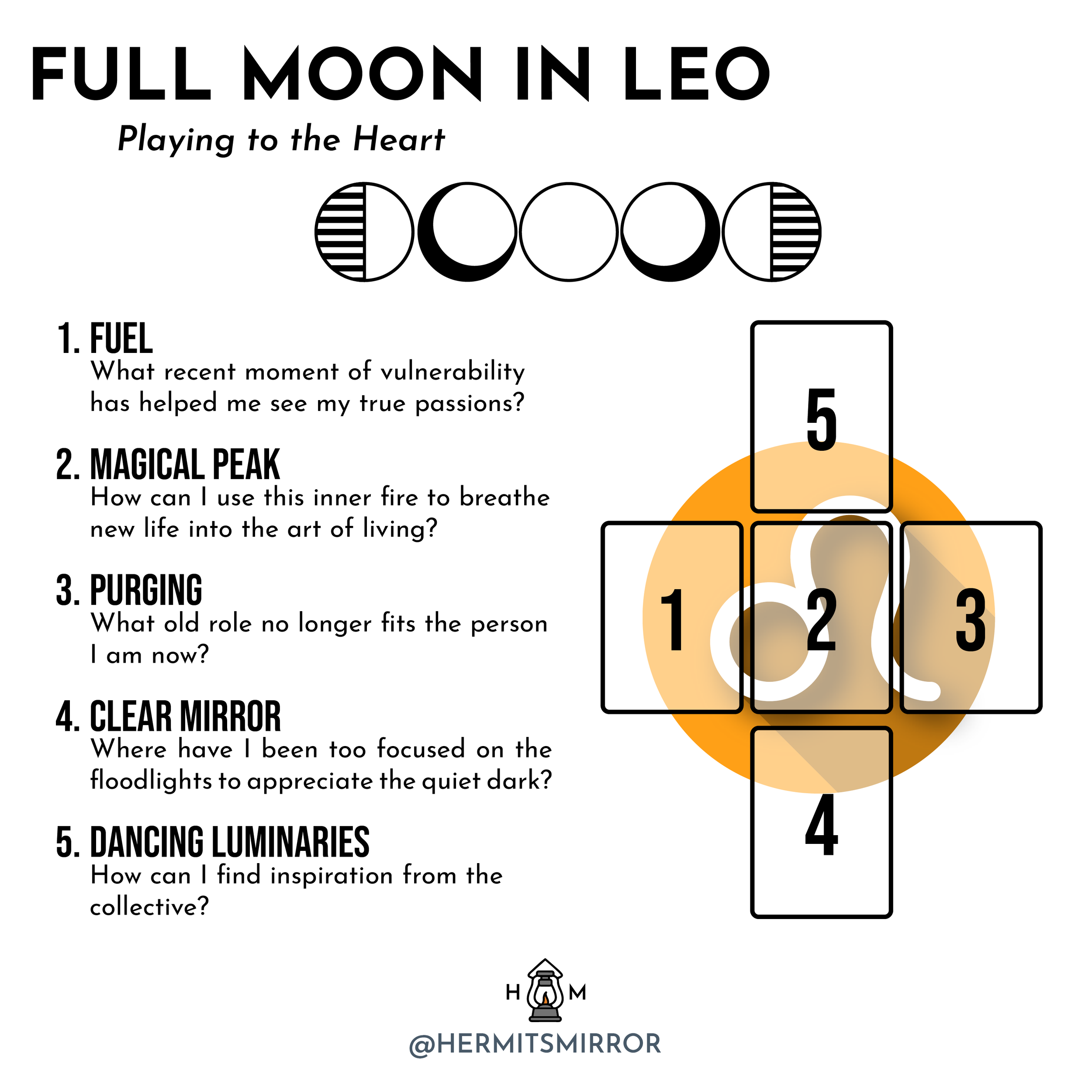 Full Moon in Leo Tarot Spread: Your Questions Answered