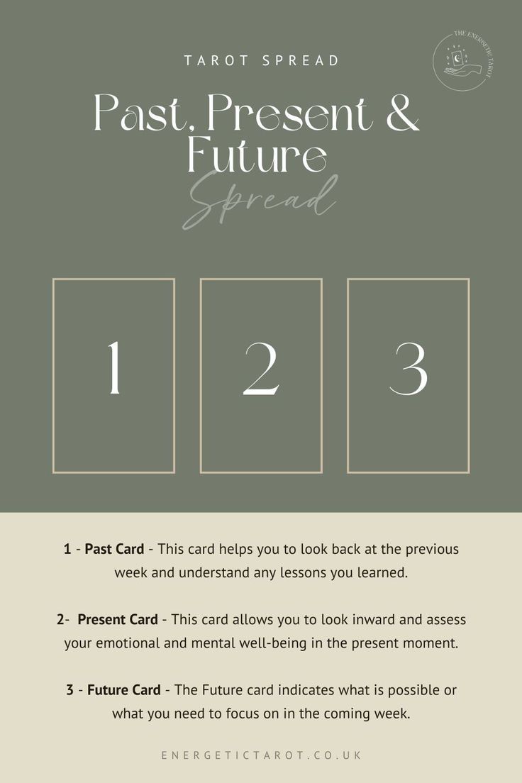 Unlock Your Life with Past Present Future Tarot Spread