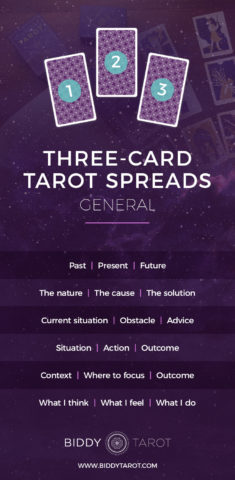 Instant Three Card Tarot Spread Generator: Simple and Easy to Use
