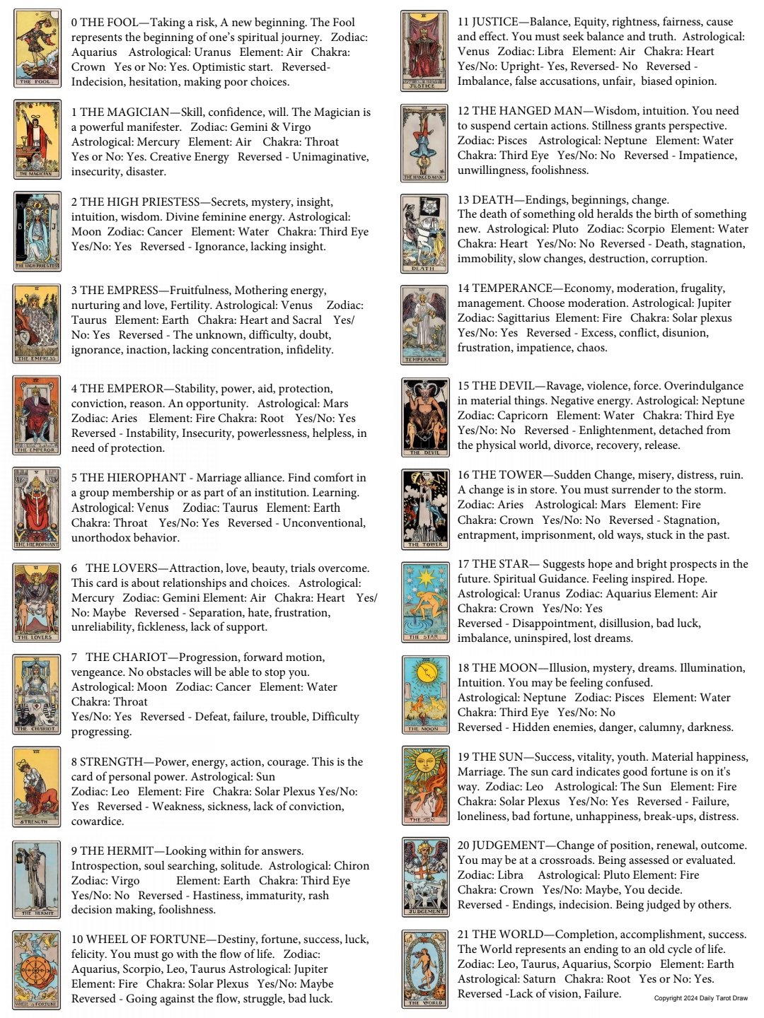 Tarot Card Meanings: A Simple List for Daily Readings