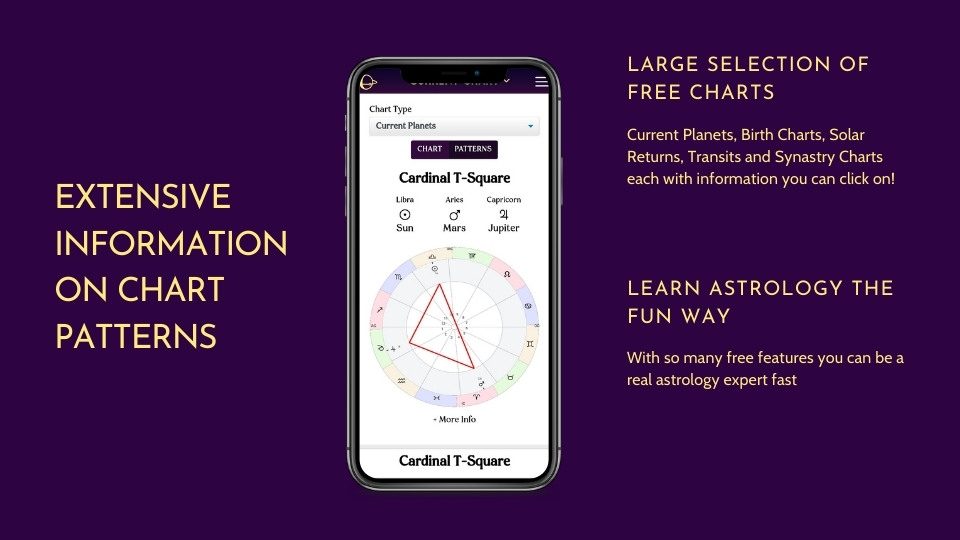 Career Astrology Calculator: Unlock Your Potential Now!