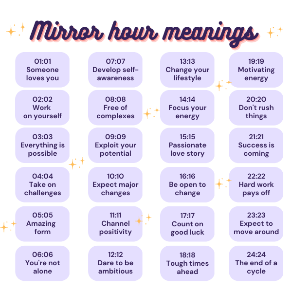 Seeing 12 10 angel number everywhere? Discover what it really means for your future!