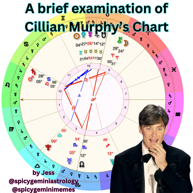 Check Out Cillian Murphys Astrology: What Makes Him Tick?