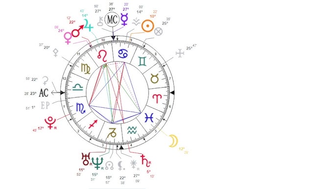 Cancer Sun Pisces Moon Libra Rising: A Deep Dive into Your Chart