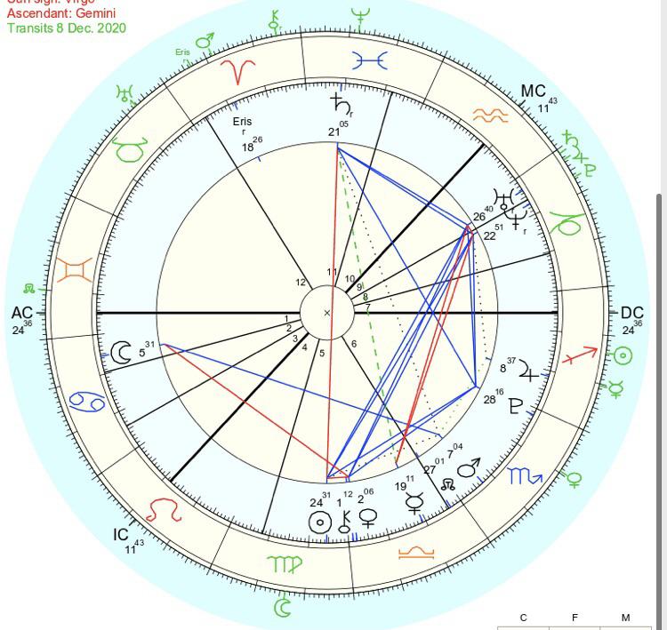 Saturn Opposite Sun Transit: How to Deal With It? (Easy Tips to Navigate This Tough Period)