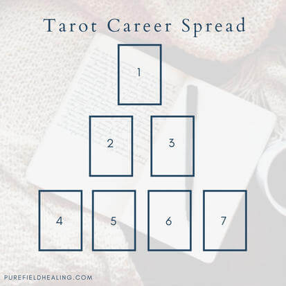 Questions for tarot love and career, get answers about your future today