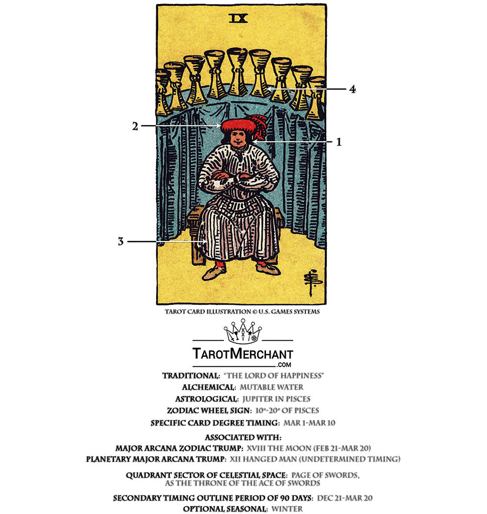 9 de Copas Tarot: Simple Guide to Its Meaning and Symbolism