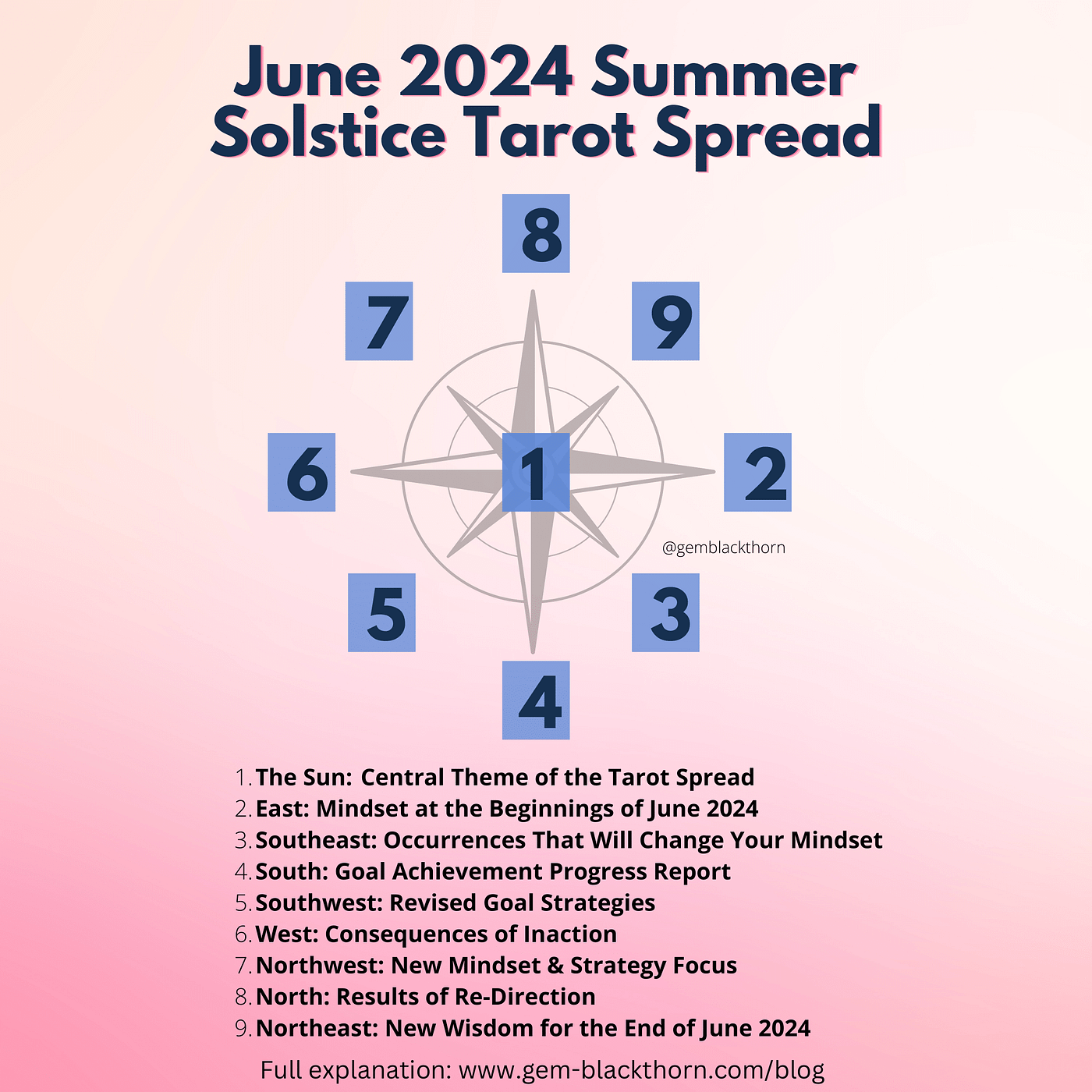 Summer Solstice Tarot Spread 2024: What Your Future Holds