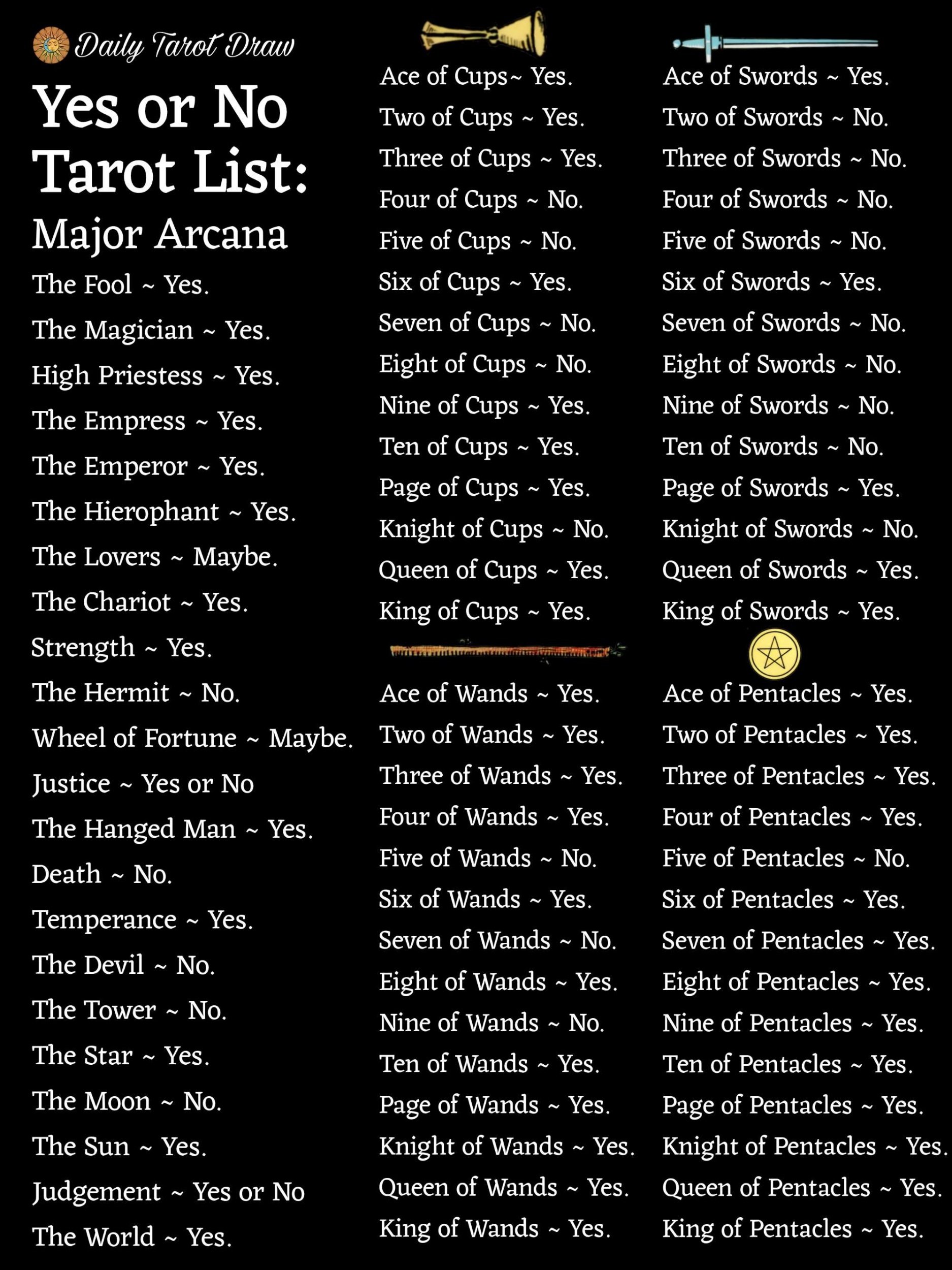 Yes and No Tarot Card List: A Simple Guide for Quick Answers