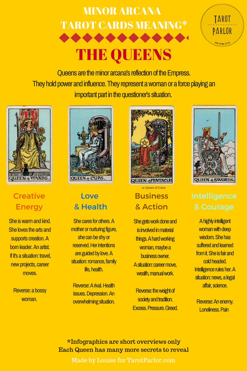 Queen of Hearts Tarot Meaning: Love, Career and More