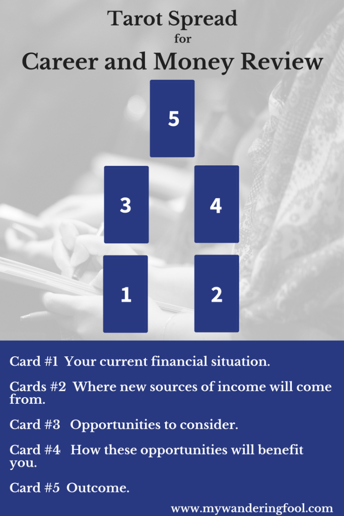 Master Money Tarot Spread: Your Finance Fortune Telling