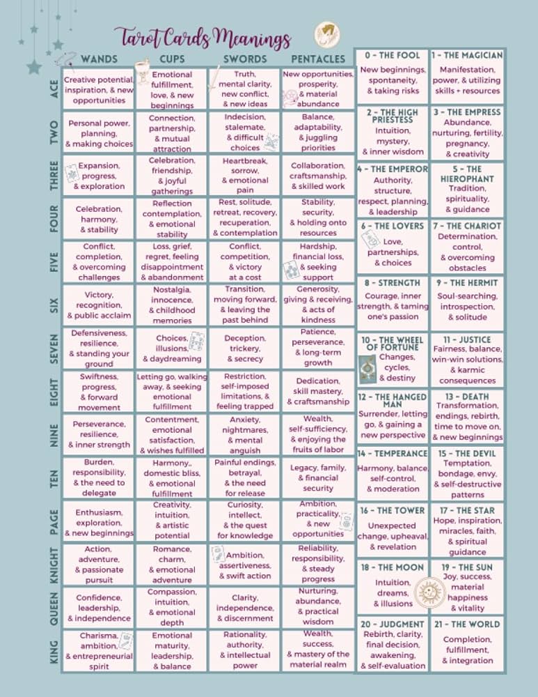 Tarot Cheat Sheet: Simple Guide for All Tarot Cards