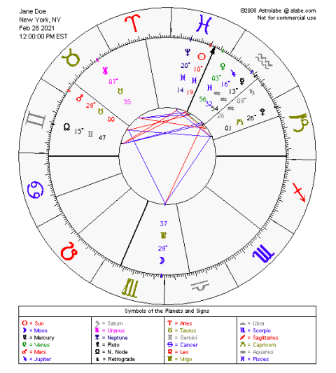 Moon Trine Sun in Your Birth Chart: What Does It Really Mean?