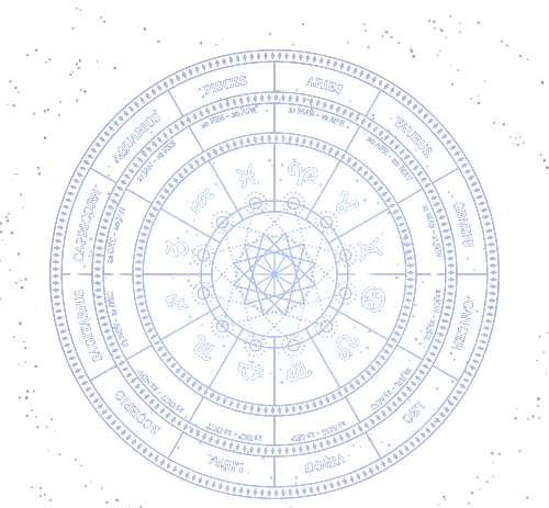 Discover Your Future with a Simple Nadi Astrology Calculator!