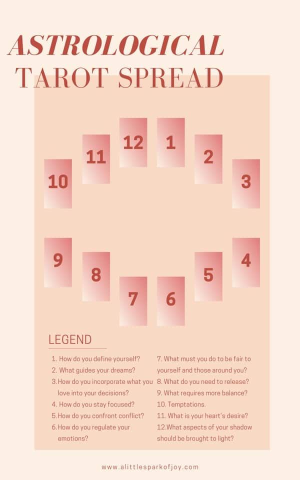 Easy Guide to Doing an Astrological Tarot Spread for Beginners